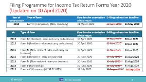 Income tax calculation for salaried individual 2019 (hindi). Ks Chia Associates Posts Facebook