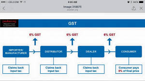 Effective 1st september 2018 from 1st september 2018, malaysia airlines will not be issuing a tax invoice to passengers as no input tax credits may be to request for issuance of b2b india gst tax invoice by malaysia airlines please refer as per below å¤§é¦¬æ¦´èŽ²å†°æ·‡æ·‹ Malaysia Gst Calculation Flow Chat Facebook