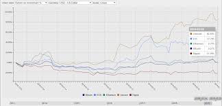 Ltc Eth Trading Pair Bitooda Medium