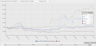 Ltc Eth Trading Pair Bitooda Medium