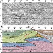 Pdf Hydrocarbon Systems In Gaspe Peninsula A Tour Of Source Rocks Reservoirs And Traps