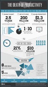 Lack Of Digital Skills Costing Millions By Grovo Online Marketing Marketing Skills Gap Year