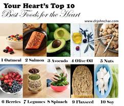 Your Heart S Top 10 Best Foods For The Heart How Many Of These Do You Eat I Eat 8 5 Of The 10 Oatmeal Salmon Heart Food Food Cheap Clean Eating