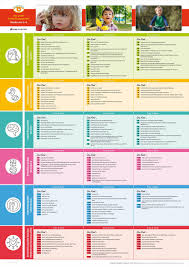 Beller entwicklungstabelle download kostenlos / kuno b… downloads unterlagen für forschung und fortbildung in der kleinkindpädagogik beller entwicklungstabelle. Entwicklungstabelle Beller Zum Ausdrucken Entwicklungstabelle Beller Zum Ausdrucken Downloads Bildungs Und Lerngeschichten Welche Bedeutung Hat Der Lovie Fonseca