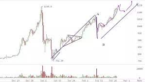 Since reaching a peak on jan. Why The Sudden Drop In Bitcoin Price Feb 25 Quora