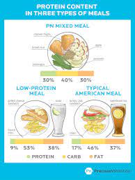 We did not find results for: How Much Protein Should I Eat Choose The Right Amount For Fat Loss Muscle And Health The Real Story On The Risks And Rewards Of Eating More Protein By Helen Kollias Phd