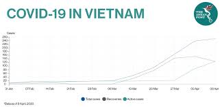 All air passengers coming to the united states, including u.s. Vietnam S Exemplary Response To Covid 19 The Asean Post