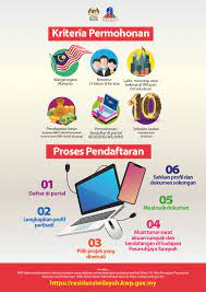 Minggu, 11 agustus 2019 hingga minggu, 18 agustus 2019. Permohonan Proses Pendaftaran Rumah Residensi Wilayah Celik Wang