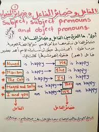 شرح ضمائر اللغة الانجليزية بالتفصيل للدكتورة حنان عمران كتابpdf1 English Grammar Book Pdf English Vocabulary Words English Phonics