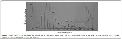 Image result for Oreosyce africana