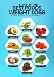 Pin On Food