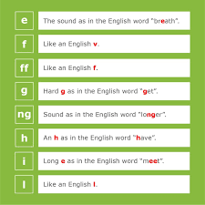 Used by communicators around the world to clarify letters and spellings. Learn How To Pronounce Welsh Words Familysearch