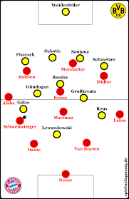 The stadium belongs to the city of dortmund.the stadium came under criticism several times due to inadequate space, lack of soil heating and the poor condition of the infrastructure. Fc Bayern Munchen Borussia Dortmund 1 0