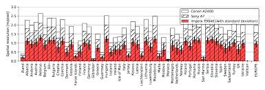 The world's most popular flight tracker. Sensors Free Full Text Aerial Imagery Based On Commercial Flights As Remote Sensing Platform Html