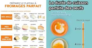 Des Graphiques De Cuisine Super Utiles A Afficher Sur Votre Frigo Conseils De Cuisson Cuisine Oeuf A La Coque