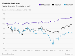 Paul Krugman Rick Rieder And 47 More Of The Brightest Minds On Wall Street Reveal The World S Most Important Charts Chart Mortgage Interest Rates Wall Street
