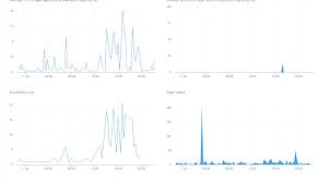 does the new bubble usage chart use the line barchart plugin