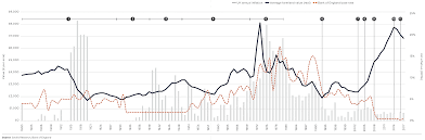 Savills Uk Gb Farmland Values