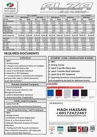 Tempahan perodua axia 2017 dibuka, model axia 1.0 terima via pandulaju.com.my. Perodua Axia Sales Alza Price List 2017 Facebook