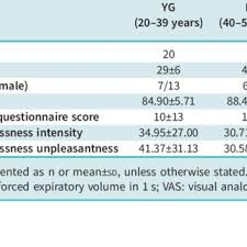 Image result for Lung Function Questionnaire