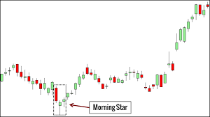 10 price action candlestick patterns you must know trading