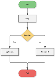 Check spelling or type a new query. Flowchart Example Yes No Software Ideas Modeler