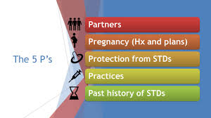 Image result for Sexual History