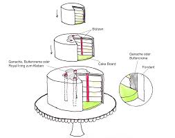 Aber keine sorge, alle bisheringen technischen fragen zu die sims 4 könnt ihr nach wie vor im archiv lesen. Torten Stapeln