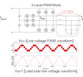 Digital control solution for 3-level inverters | Renesas