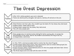 Maybe you would like to learn more about one of these? Great Depression South Carolina Worksheets Teaching Resources Tpt