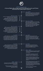 Ideological music composers' political compass. Ye Bin Won Research Assistant Georgetown University Walsh School Of Foreign Service Linkedin