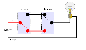 Neck, neck & bridge, bridge; 3 Way Setup With Knob And Tube Wiring Discussion Inovelli Community