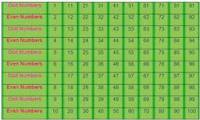 Even And Odd Numbers Between 1 And 100 Even And Odd