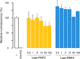 This is one of the veterans of the category, which has been selling long and well. Frontiers Proline Rich Antimicrobial Peptides In Medicinal Maggots Of Lucilia Sericata Interact With Bacterial Dnak But Do Not Inhibit Protein Synthesis Pharmacology