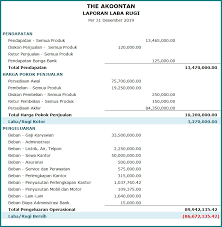 Download format excel laporan keuangan perusahaan dagang. Aplikasi Akuntansi Siap Pakai Promo Akoontan