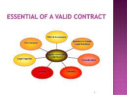 In order for a contract to be created, one of the parties must make an offer to the other party. Elements Of A Contract Mesal