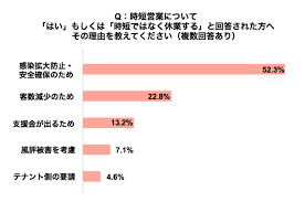 安倍晋三総理は4月7日、首相官邸で開いた新型コロナウイルス感染症対策本部で、緊急事態宣言を発令した。 埼玉、千葉、東京、神奈川、大阪、兵庫、福岡の7都 緊急事態宣言の全文は以下の通り。 安倍総理 基本的対処方針等諮問委員会において、新型コロナウイルス感染症については、肺炎等の. ãƒ‡ãƒ¼ã‚¿ ç·Šæ€¥äº‹æ…‹å®£è¨€ã«ä¼´ã†æ™‚çŸ­è¦è«‹ã«é–¢ã™ã‚‹é£²é£Ÿåº—ã¸ã®ã‚¢ãƒ³ã‚±ãƒ¼ãƒˆèª¿æŸ»