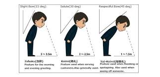 Japanese Workplace Etiquette Signposts Workplace Continue Reading Japanese