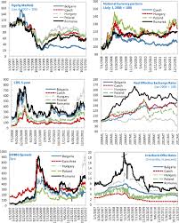 The interactive form of the currency calculator the online converter will clarify the ratio between different currencies. Romania In Imf Staff Country Reports Volume 2012 Issue 073 2012