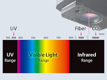 Fiber vs. CO2 vs. UV: Which Laser Marker Should I Choose ...
