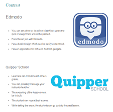 Official youtube channel for quipper indonesia. 5 Blog Edmodo V S Quipper School Paredesonlineportfolio