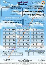 بالإمكان الحصول على الحرارة عن طريق التفاعلات الكيماوية كالاحتراق، أو التفاعلات النووية كالانصهار النووي الذي يحدث في الشمس أو التبدد الكهرومغناطيسي كما. Ù…Ø§Ø¦Ù„ Ù„Ù„Ø­Ø±Ø§Ø±Ø© Ø§Ù„Ø£Ø±ØµØ§Ø¯ ØªÙƒØ´Ù ØªÙØ§ØµÙŠÙ„ Ø·Ù‚Ø³ Ø§Ù„Ø®Ù…ÙŠØ³ Ø£Ù…ÙˆØ§Ù„ Ø§Ù„ØºØ¯
