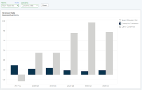 Fastly operates a content delivery network (cdn), which is necessary for entities to provide faster and more reliable online content. Fastly Q4 Earnings Preview Nyse Fsly Seeking Alpha