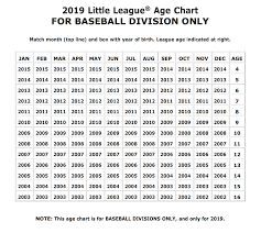 League Age Chart Westchester Little League