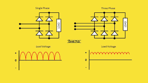 A filter capacitor is connected to the dc side of the rectifier. Bridge Rectifier Circuit Electronics Basics The Geek Pub