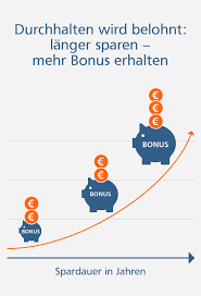 Mehr zum ratenkredit auf vr.de. Vr Zielsparplan Vr Bank Donau Mindel Eg Meine Heimatbank