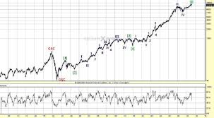 The Elliott Wave Lives On Oew An Objective Approach To