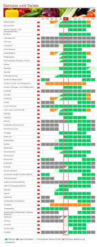 Saisonkalender Juni Gemuse Von Brigittede Gardening Brigittede Gardening Gemuse Juni Saisonkalender Obst Und Gemuse Saisonkalender Saisonkalender Obst