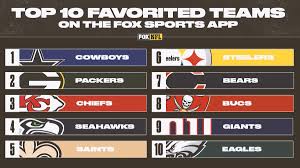 Streaming all nfl games live directly on your pc or mobile devices. Fox Sports Nfl On Twitter Here Are The Top 10 Most Favorited Nfl Teams On The Foxsports App