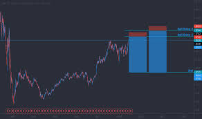 Die aktie von bank of america, lucent und revlon sind derzeit bei anlegern beliebt, die auf fallende kurse setzen. Bac Aktienkurs Und Chart Nyse Bac Tradingview